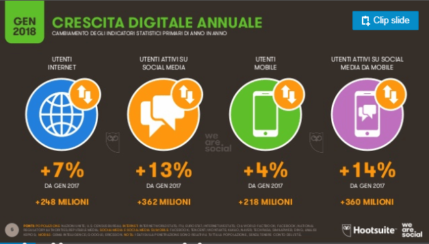 crescita web 2017-2018