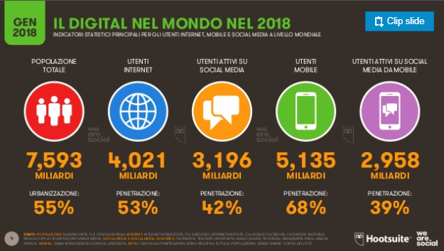 Infografica sulla crescita web